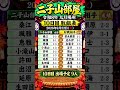 二子山部屋 大相撲 九月場所 十日目 取り組み表 #大相撲 #二子山部屋 #狼雅 #生田目 #延原