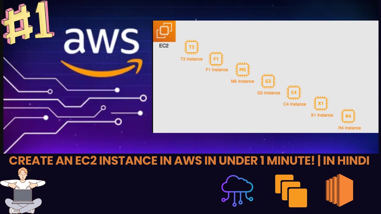 EC2 Instance in AWS in 1 minute - YouTube