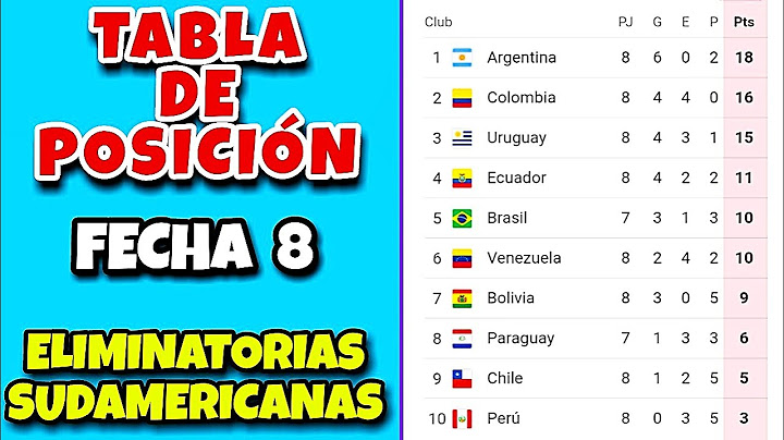 Tabla de Posiciones Fecha 8 Eliminatorias Sudamericanas Mundial 2026