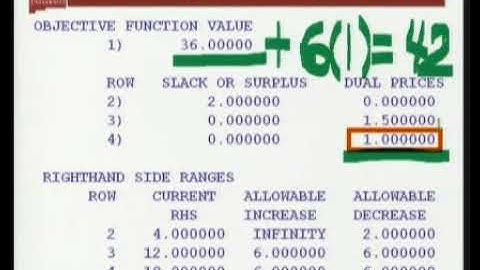 Linear Programming Lecture #23: Sensitivity Analysis 2