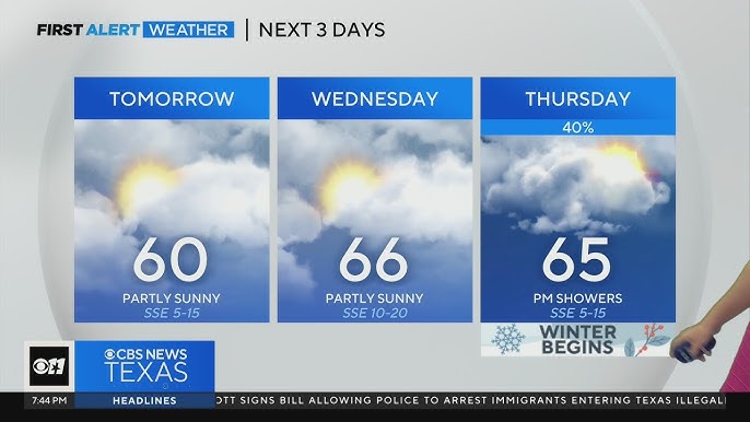 Rain possible for some later today - CBS Texas