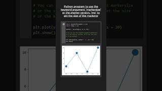 Keyword argument "markersize" or "ms" to set size of marker using Matplotlib in Python #pythonshot