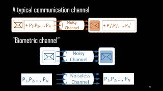 An Iris Recognition System Implementation with ECC Capapbility by Reusing WiFi Standard LDPC Codes