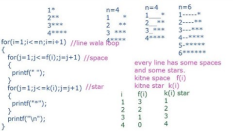 Lecture-39 Assignment 12  star pattern program logic, C Programs in Hindi