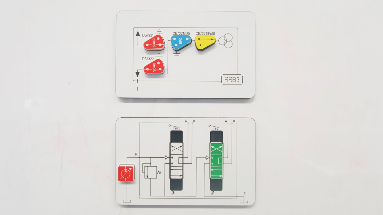 Interactive Coaching Tools