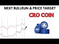 CHART predicts CRO COIN Next BullRun & CRO Price Target