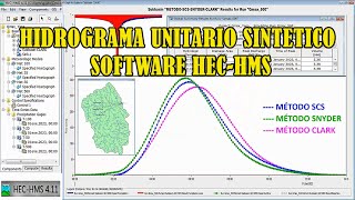 HIDROGRAMA UNITARIO SINTÉTICO DEL SCS & SNYDER & CLARK CON EL SOFTWARE HECHMS & CAUDAL MÁXIMO QMAX