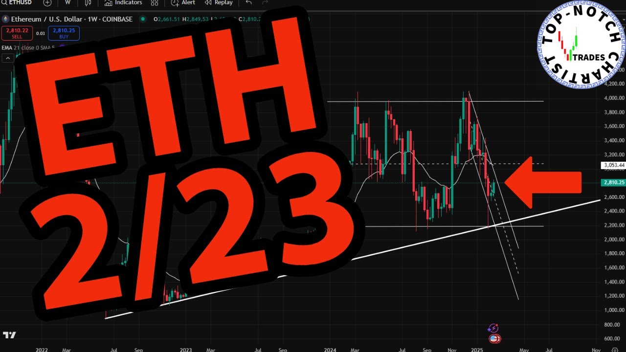 ETH/USD Crypto: Price Predictions Using Technical Analysis.