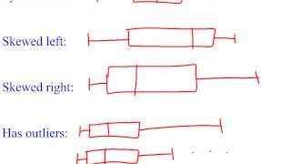 13-3A Box Plots and Five Number Summary