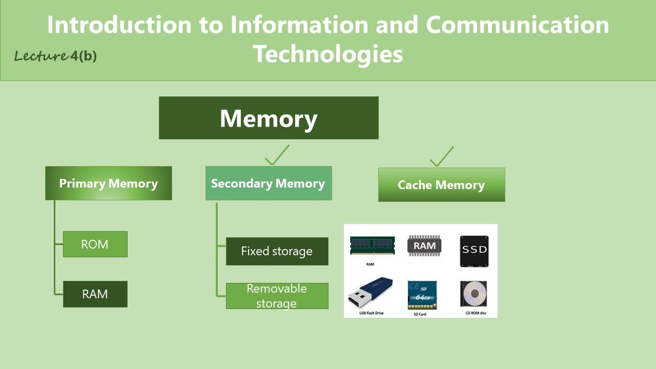 Secondary Memory and Cache Memory - YouTube