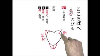【わかる・読める・解ける 古文単語330 三訂版】 259 こころばへ