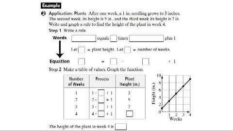 Using Tables, Rules, and Graphs