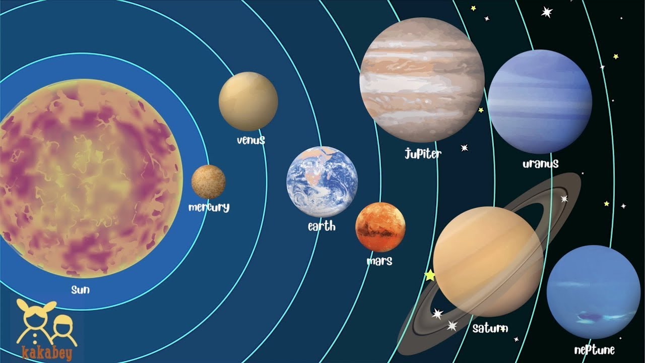 Названия планет на английском. Планеты солнечной системы. Солнечная система with the names. Солнечная система с названиями планет.