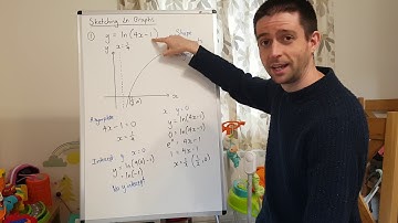 How to sketch natural log graphs 2