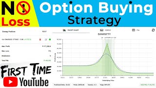No Loss  Option Buying Strategy For Intraday