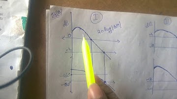ISRO DECEMBER 2017 ECE PAPER SOLUTION Regarding Bode plot and Stability