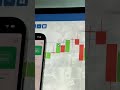 GPT Trading Bot Turned $100 Into $500 #trading #automation #pocketoption