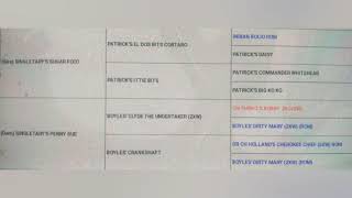 The Real Apbt Showhalls Gr Ch Andy Capp Starting From Scratch