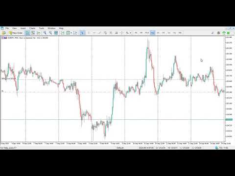 review trade entry point for eurjpy and gbpusd