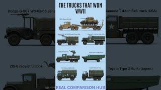 The Trucks That Won WWII GMC CCKW vs Studebaker US6 vs Opel Blitz 2026