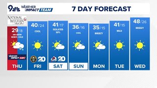 Details Denver Gazette forecast for Thursday, Jan. 9 Update