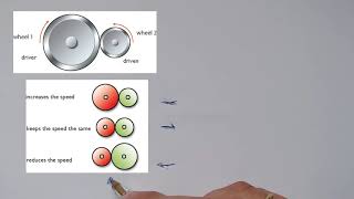 Friction wheels