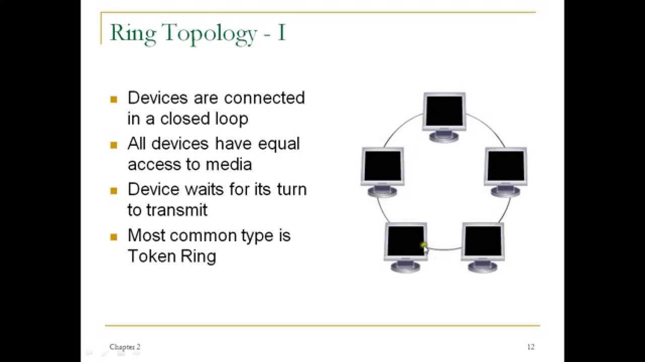 What is Ring Topology ?रिंग टोपोलॉजी क्या है? Ring Topology explained with  real time example?(Hindi) - YouTube