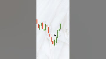 Three Out Side Up Candlestick Pattern | #shorts😯💯