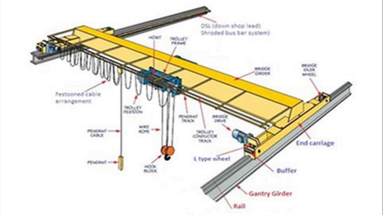 Мостовой кран с пультом управления с пола шталь. Грузоподъемные машины. Устройства управляемые с пола. Устройства управляемые с пола. Мостовой кран гпм с пола.