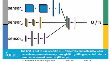 Integrating State Representation Learning into Deep Reinforcement Learning