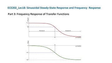 ECE202_Lec18_Part 3 Frequency Response of Transfer Functions
