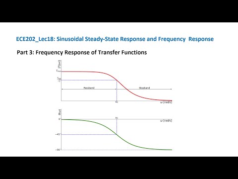 ECE202_Lec18_Part 3 Frequency Response of Transfer Functions