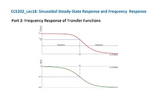 ECE202_Lec18_Part 3 Frequency Response of Transfer Functions