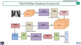 68-Deep Learning Based Model for COVID-19 Pneumonia Prediction with Pulmonary CT Images Pneumonia Prediction By Deeplearnig
