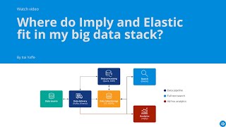 Where do Imply and Elasticsearch fit in my big data stack?