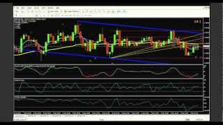 June 5th, 2012 - EUR-USD - 60 Second Binary Option