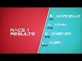 FIA F3 European Championship - Vallelunga - Saturday