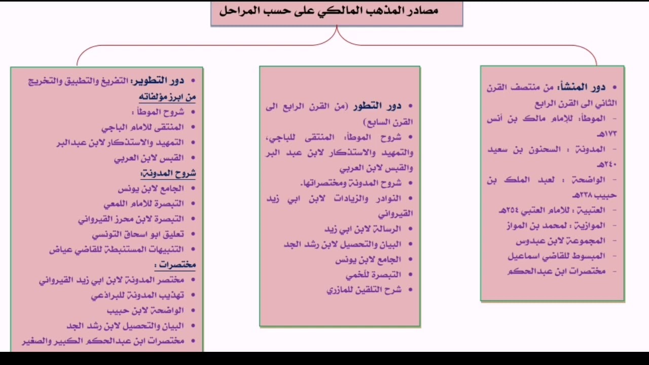 مالكية ويكيبيديا