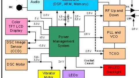 BOOT SEQUENCE METHODS