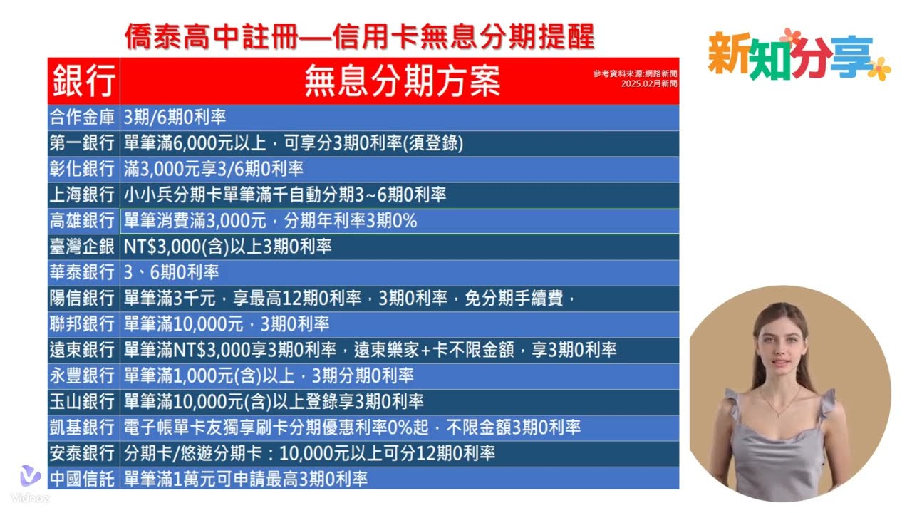 註冊-新知分享-信用卡無息分期，大力協助各個家庭經濟配置
