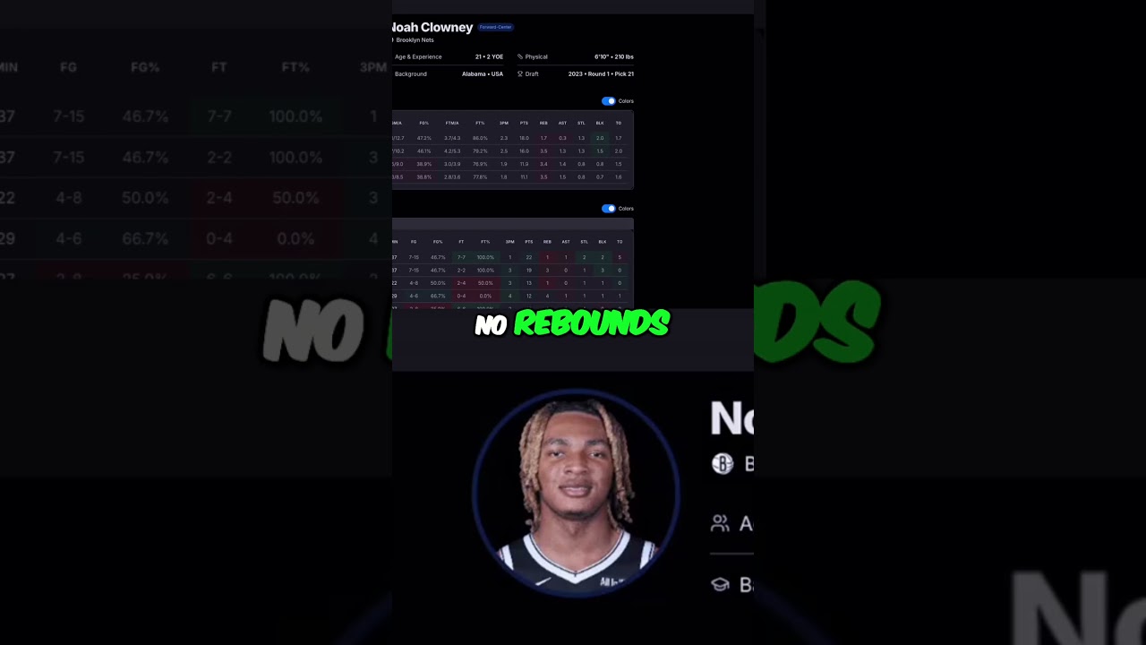 Fantasy Basketball - Noah Clowney's INSANE Efficiency.. Is He a Fantasy Basketball MUST-HAVE?