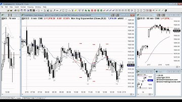 Ask Al Brooks: Trading Range Days Price Action