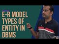 An Entity–Relationship Model