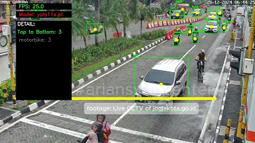 #ariansyahcenter Transforming Visual Data into Insightful Action 🌟#computervision #ai