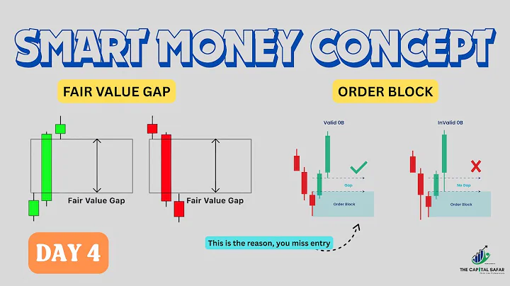 Smart Money Concept Series - Day 4 | Fair Value Gap | Order Block | FVG | OB | FVG Trading Strategy