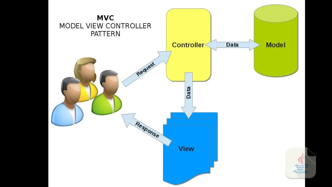 MVC en Java(Modelo)_Video No 2 - YouTube