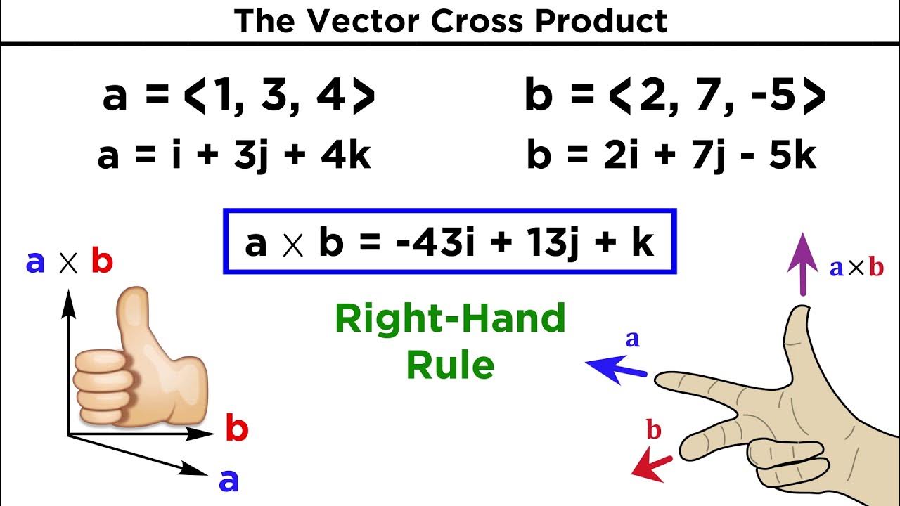 The Vector Cross Product - YouTube