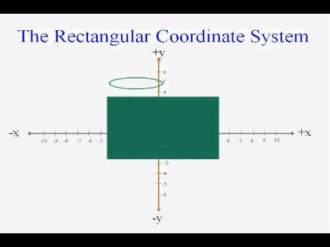 Video: Jaké jsou různé části pravoúhlého souřadnicového systému?