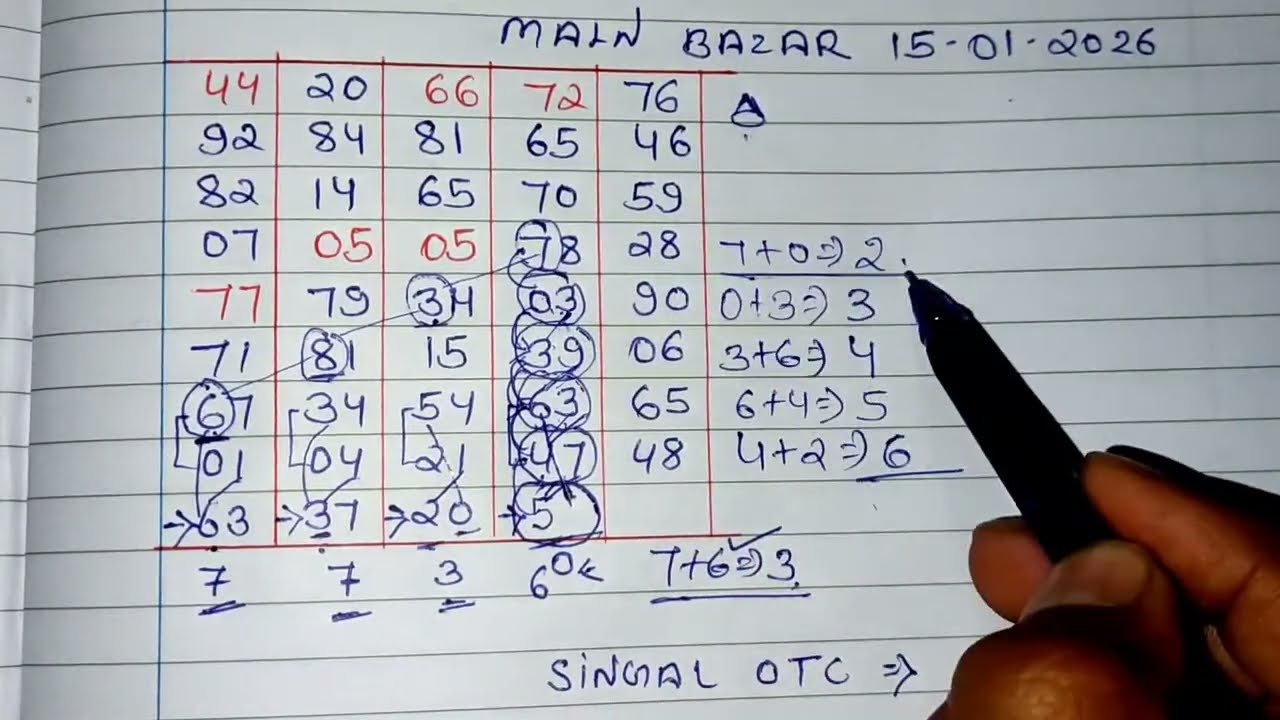 main bajar today chart 15/01/2025 single open jodi panel table trick & main bajarb 