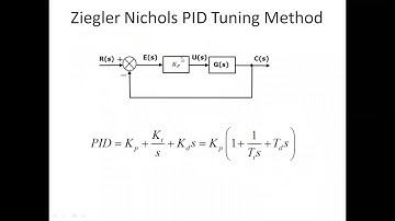 PID controller Zeigler-Nichols Tuning Method